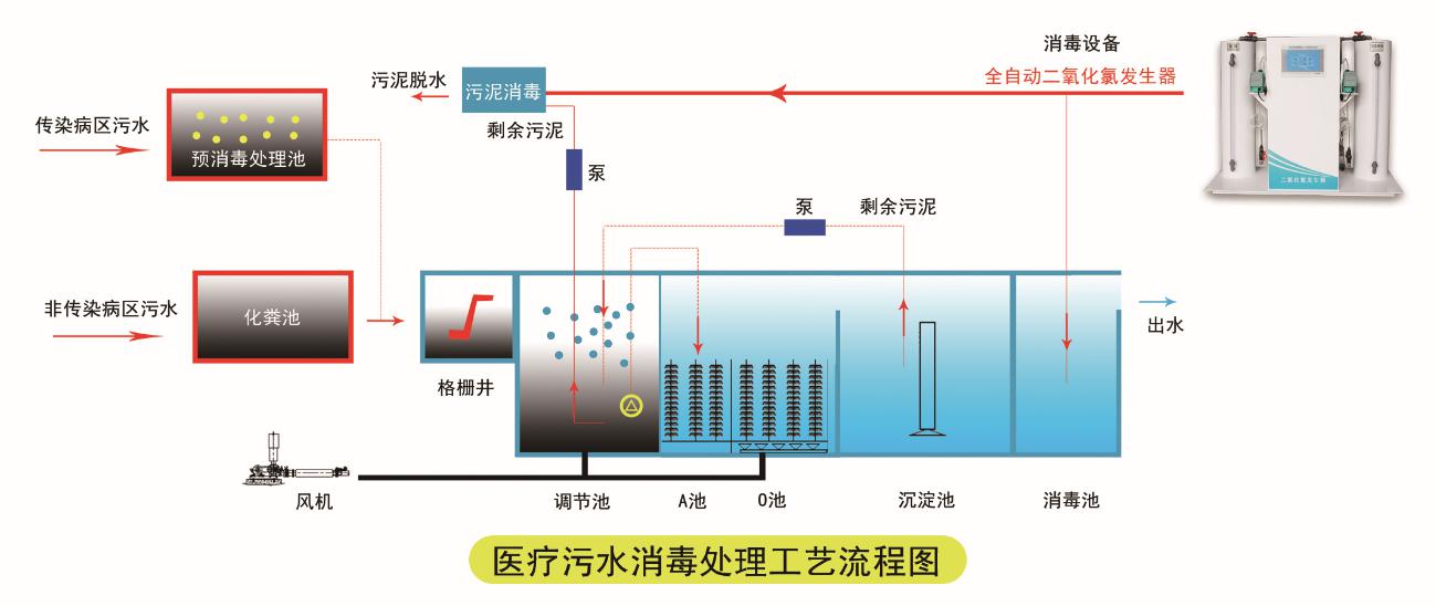 一體化醫(yī)療污水處理設(shè)備1.jpg